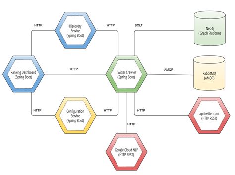 twitter-sentiment-analysis · GitHub Topics · GitHub