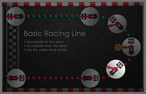 THE TRUTH ABOUT TRAIL BRAKING 2: THE PHYSICS OF TRAIL BRAKING