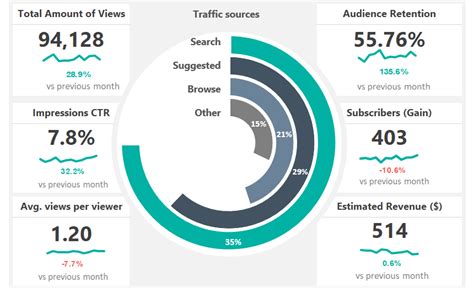 Excel Templates Dashboard