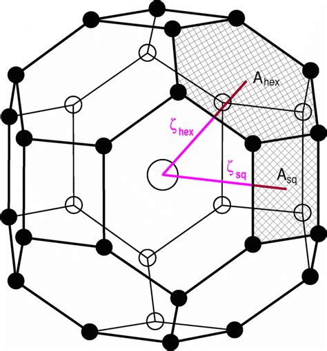 The LaH10 clathrate structure, with hydrogens (small spheres) at the... | Download Scientific ...