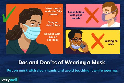 Coronavirus Masks: Dos and Don’ts of Face Masks for COVID-19