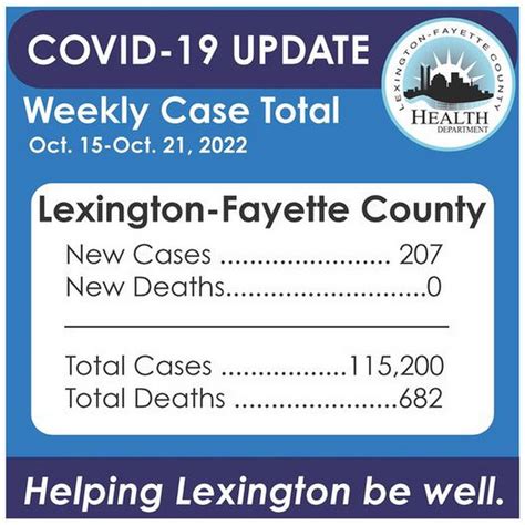 Where do I need a mask in KY? See latest CDC COVID-19 data | Lexington Herald Leader