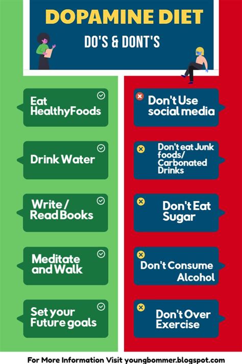 Dopamine Diet - Do's and Dont's by JAWAHAR R on Dribbble