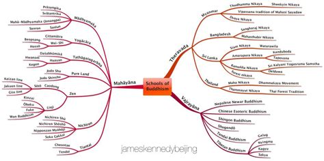 Mind Map: Schools of Buddhism | Buddhism, Buddhism facts, Buddhist ...