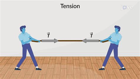 Tension - Concept | Physics | JoVe