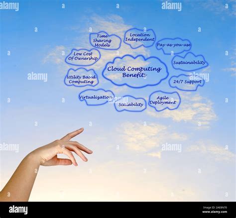 Cloud computing benefits Stock Photo - Alamy