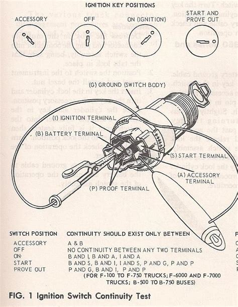 Diagram for ignition switch wiring? - Ford Truck Enthusiasts Forums