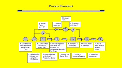 Flowchart word template - lopersling