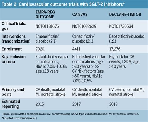 SGLT-2 Inhibitors for Type 2 Diabetes: Renal and Urinary Issues - Renal ...