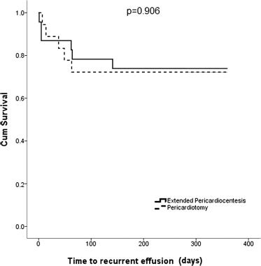 Retrospective Comparison of Outcomes, Diagnostic Value, and Complications of Percutaneous ...