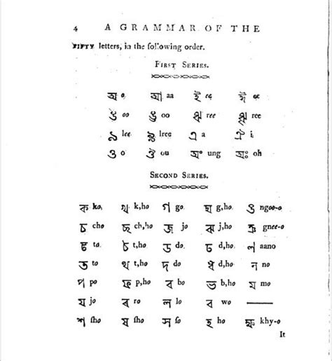 What is the history of Bengali and Assamese scripts, which are so ...