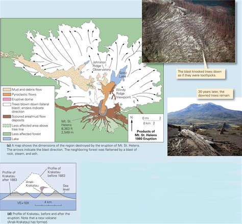 Relation of Volcanism to Plate Tectonics ~ Learning Geology