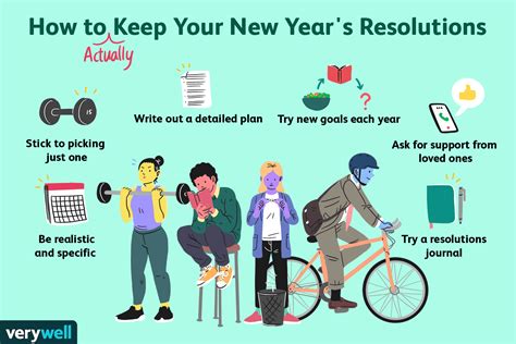 How to Keep Your New Year's Resolutions: 10 Smart Tips