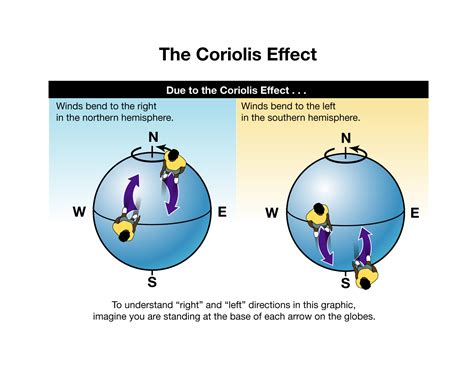 Δύναμη Coriolis – entropyxblog