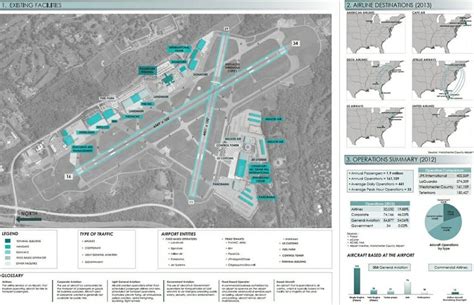 HPN Airport Master Plan - DY Consultants