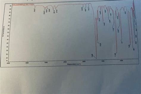 What is the infrared spectral analysis? | Chegg.com