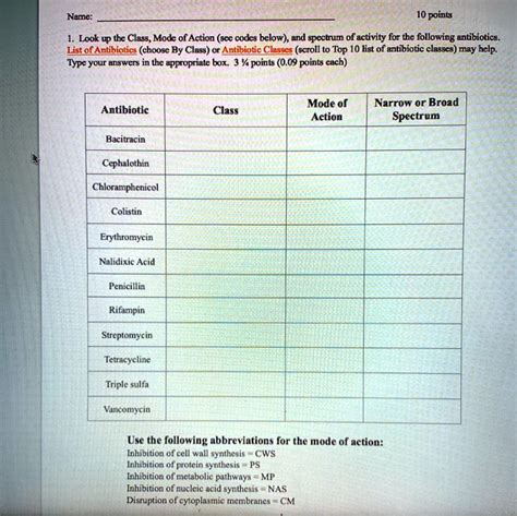 SOLVED: Name: 10 points Look up the Class, Mode of Action (see codes ...