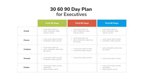 30 60 90 Days Plan For Executives PPT Template