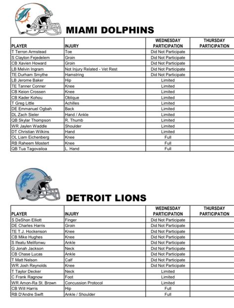 Dolphins injury report: 18 players listed ahead of Lions game