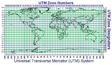 GIS Indonesia: Sistem Proyeksi Koordinat UTM (Universal Transverse ...