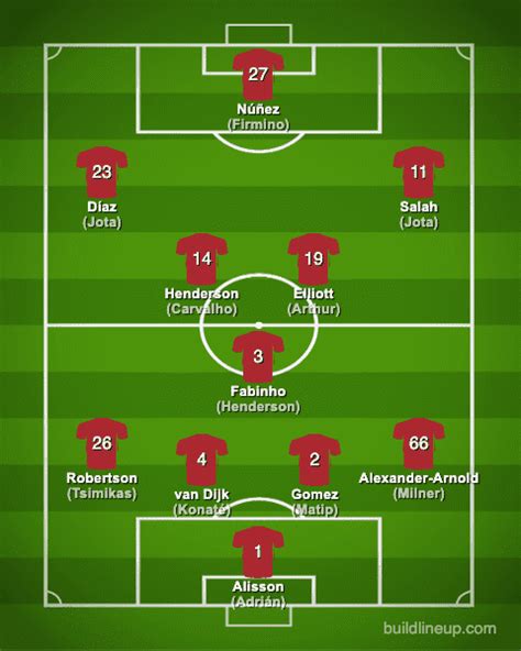 Liverpool FC 2022-2023【Squad & Players・Formation】