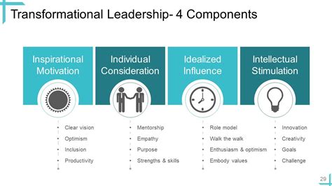 Leadership Powerpoint Presentation Slides | PowerPoint Presentation ...