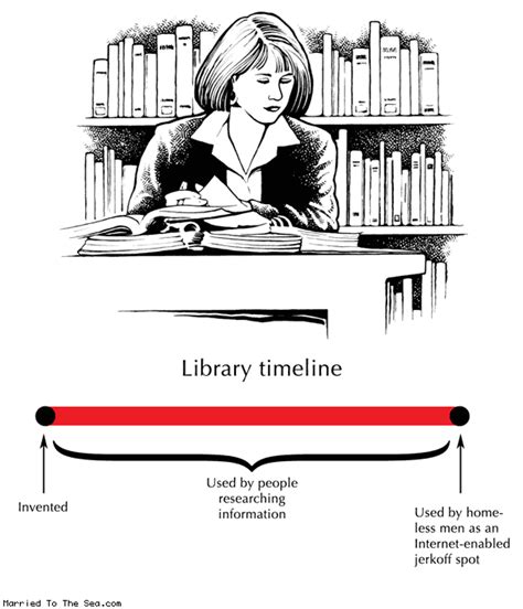 Library Timeline