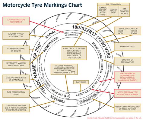 Motorcycle Tyre Guide & Safety Information