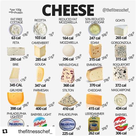 How to Count Calories on Instagram: “#Repost @thefitnesschef_ with @get_repost ・・・ ⁣⁣ The caveat ...