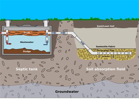 Septic Tank Leach Field Diagram