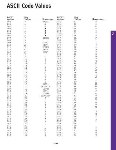 ASCII Code Values and Hexadecimal Conversion Chart