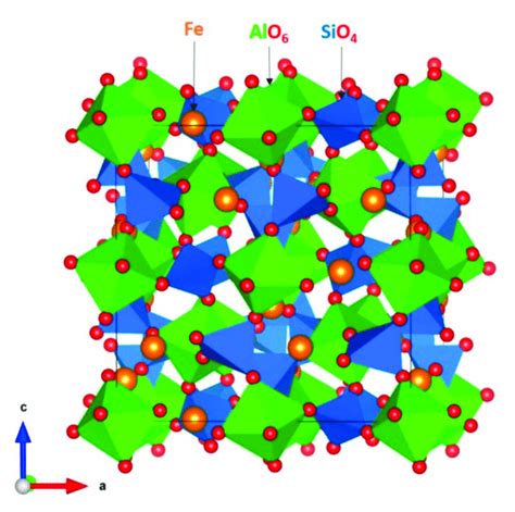 The crystal structure of the almandine garnet. | Download Scientific Diagram