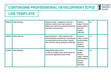 Personal Development Cpd Plan Template