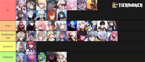 Honkai Impact 3rd characters ranking Tier List (Community Rankings ...