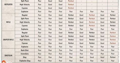 Optimal weapon for each animal size to attain clean kills. Official Guide. : reddeadredemption