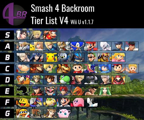 4BR Smash for Wii U Tier List V4 | Smashboards