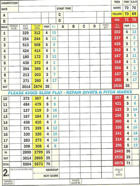 Scorecard :: Longridge Golf Club near Preston, Lancashire golf.