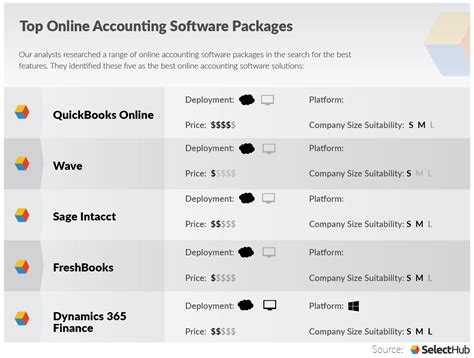 Best Online Accounting Software Systems For 2023