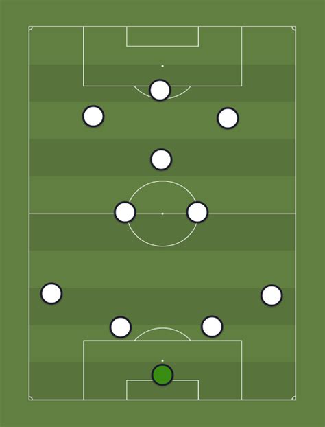 Real Madrid 2005-06 (4-3-3) - Football tactics and formations ...