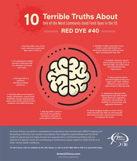 What is Red Dye 40? ADHD And Brain Health | Amen Clinics | Amen Clinics