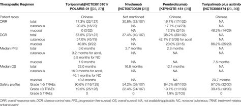 Frontiers | Toripalimab: the First Domestic Anti-Tumor PD-1 Antibody in China