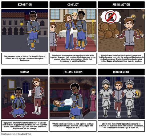 Othello - Five Act Structure Storyboard by rebeccaray