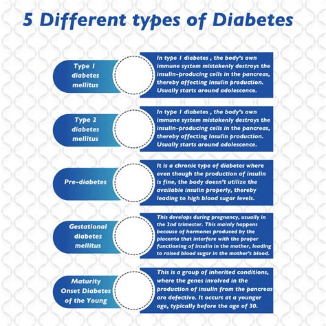 Diabetes Types, Symptoms, Causes, Complications And, 45% OFF