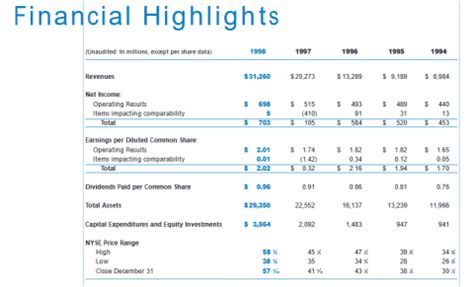 A Brief History of Enron - With Enron Stock Chart - Begin To Invest