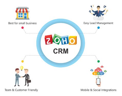 Zoho CRM | The Best CRM Solution for Businesses in Dubai, UAE