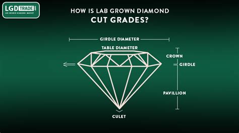 How Is Lab Grown Diamond Cut Grades | Diamond Cut