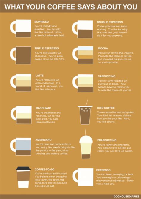 Foodista | What Does Your Coffee Order Say About You?