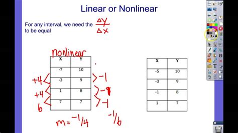 Non Linear Function Table Examples | Brokeasshome.com