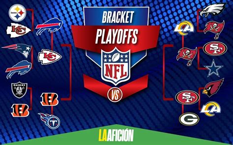 NFL playoffs 2022: fechas y horarios de la Ronda Divisional- Grupo Milenio