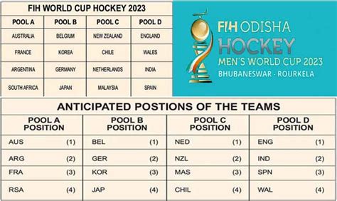 Hockey World Cup and Pakistan | Sports | thenews.com.pk